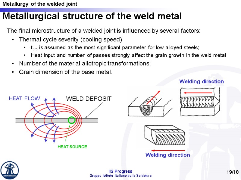 19/18 Metallurgical structure of the weld metal Welding direction Welding direction The final microstructure
